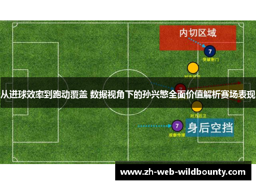 从进球效率到跑动覆盖 数据视角下的孙兴慜全面价值解析赛场表现