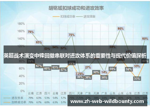 英超战术演变中锋回撤串联对进攻体系的重要性与现代价值探析