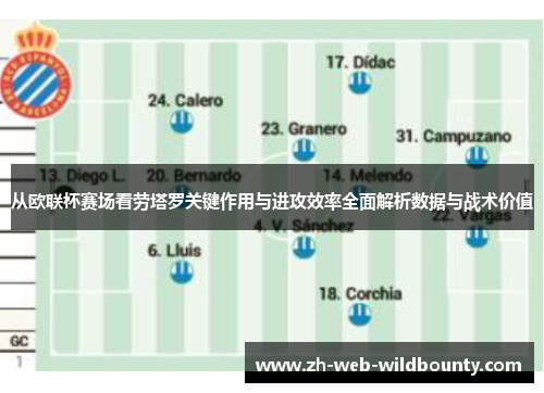 从欧联杯赛场看劳塔罗关键作用与进攻效率全面解析数据与战术价值 从欧联杯赛场看劳塔罗关键作用与进攻效率全面解析数据与战术价值