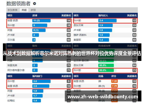 从战术到数据解析菲尔米诺对阵热刺的世界杯对位优势深度全景评估 从战术到数据解析菲尔米诺对阵热刺的世界杯对位优势深度全景评估