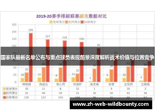 国家队最新名单公布与重点球员表现前景深度解析战术价值与位置竞争 国家队最新名单公布与重点球员表现前景深度解析战术价值与位置竞争