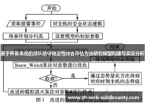 基于杯赛表现的球队防守稳定性综合评估方法研究模型构建与实证分析 基于杯赛表现的球队防守稳定性综合评估方法研究模型构建与实证分析
