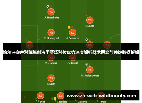 恰尔汗奥卢对阵热刺法甲赛场对位优势深度解析战术博弈与关键数据拆解 恰尔汗奥卢对阵热刺法甲赛场对位优势深度解析战术博弈与关键数据拆解