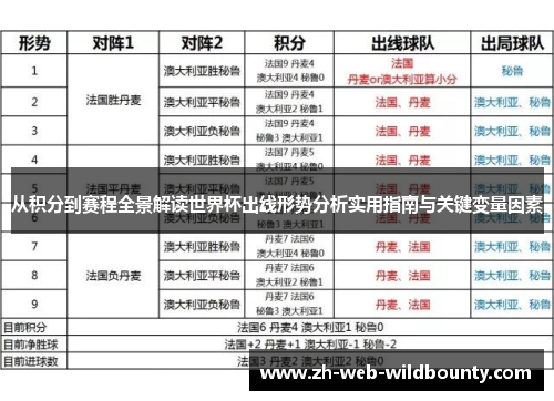 从积分到赛程全景解读世界杯出线形势分析实用指南与关键变量因素 从积分到赛程全景解读世界杯出线形势分析实用指南与关键变量因素