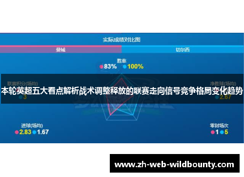 本轮英超五大看点解析战术调整释放的联赛走向信号竞争格局变化趋势