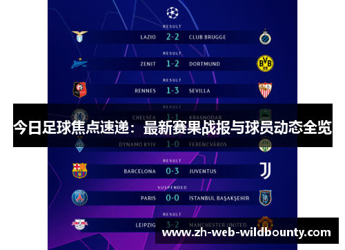 今日足球焦点速递:最新赛果战报与球员动态全览 今日足球焦点速递:最新赛果战报与球员动态全览