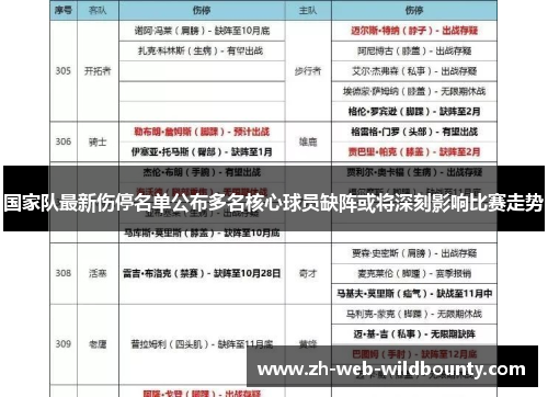 国家队最新伤停名单公布多名核心球员缺阵或将深刻影响比赛走势 国家队最新伤停名单公布多名核心球员缺阵或将深刻影响比赛走势